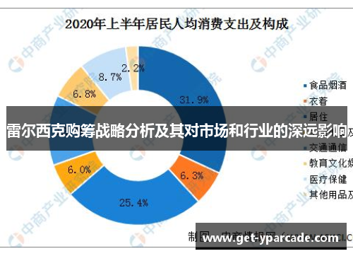 雷尔西克购筹战略分析及其对市场和行业的深远影响