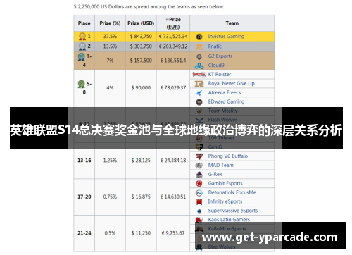 英雄联盟S14总决赛奖金池与全球地缘政治博弈的深层关系分析