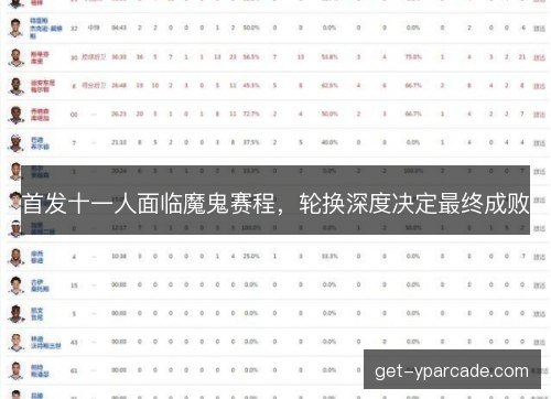 首发十一人面临魔鬼赛程，轮换深度决定最终成败