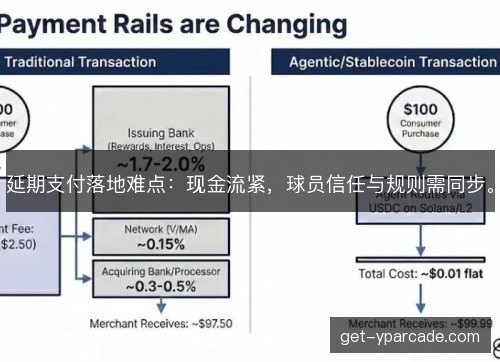 延期支付落地难点：现金流紧，球员信任与规则需同步。